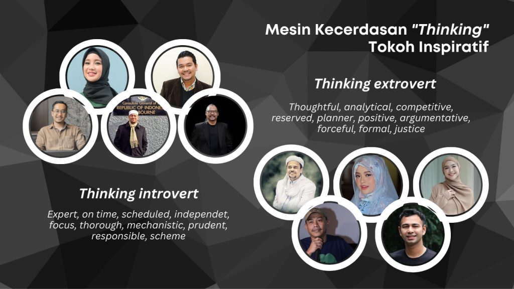 Tokoh STIFIn Thinking 1024x576 - Home